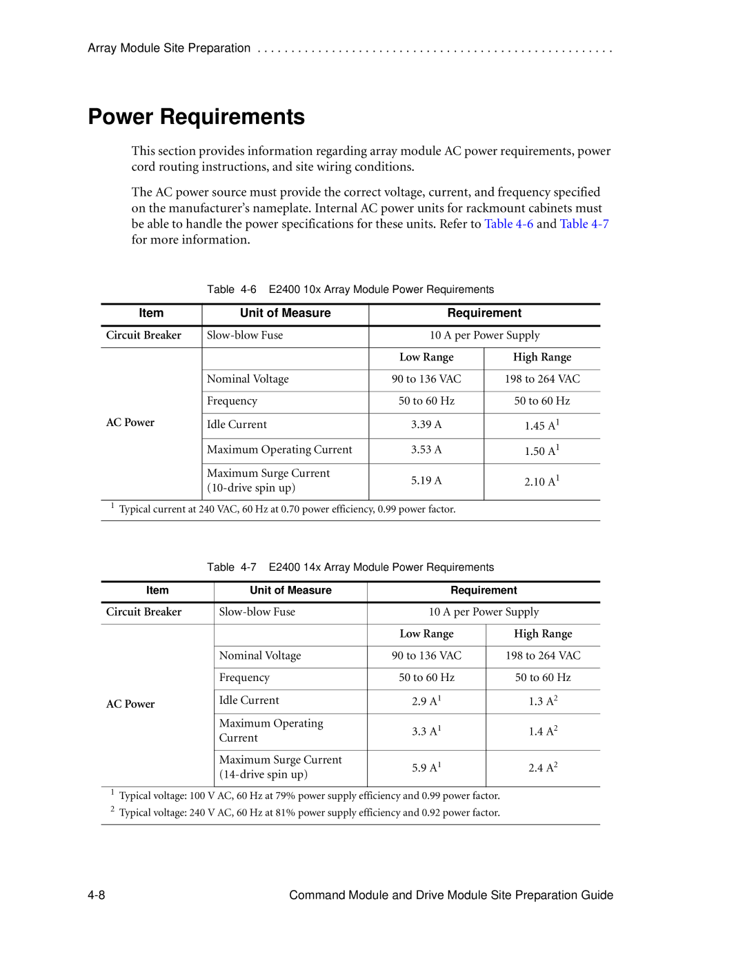 LSI AP1172-E1 manual Idle Current 39 a 