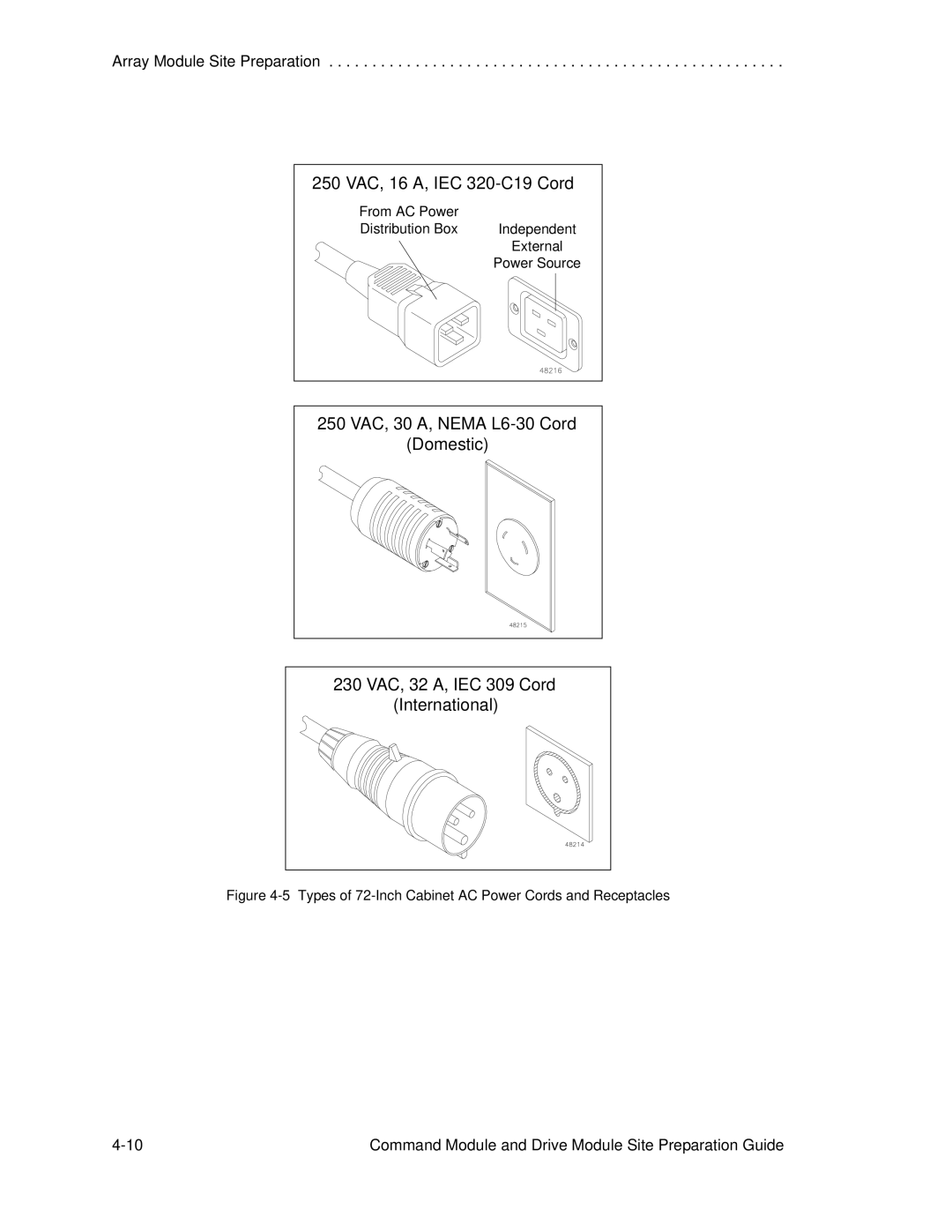 LSI AP1172-E1 manual 250 VAC, 16 A, IEC 320-C19 Cord 
