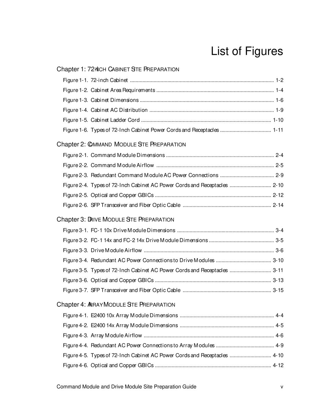 LSI AP1172-E1 manual List of Figures 