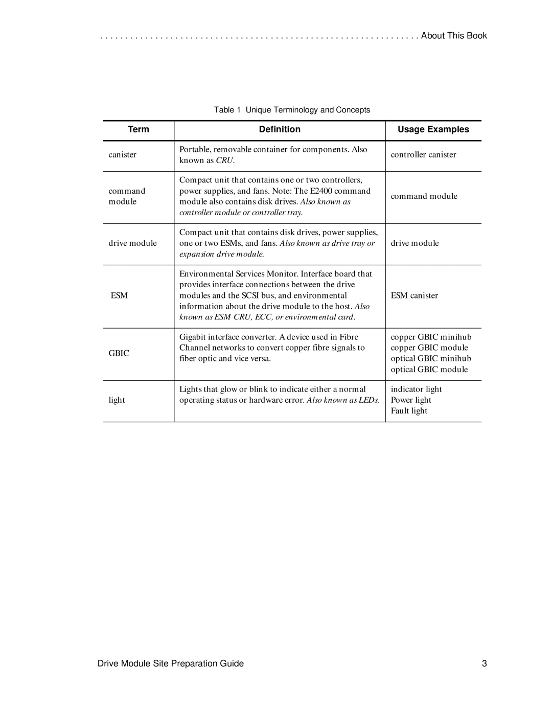 LSI DF1153-E1 manual Term Definition Usage Examples, Controller module or controller tray 