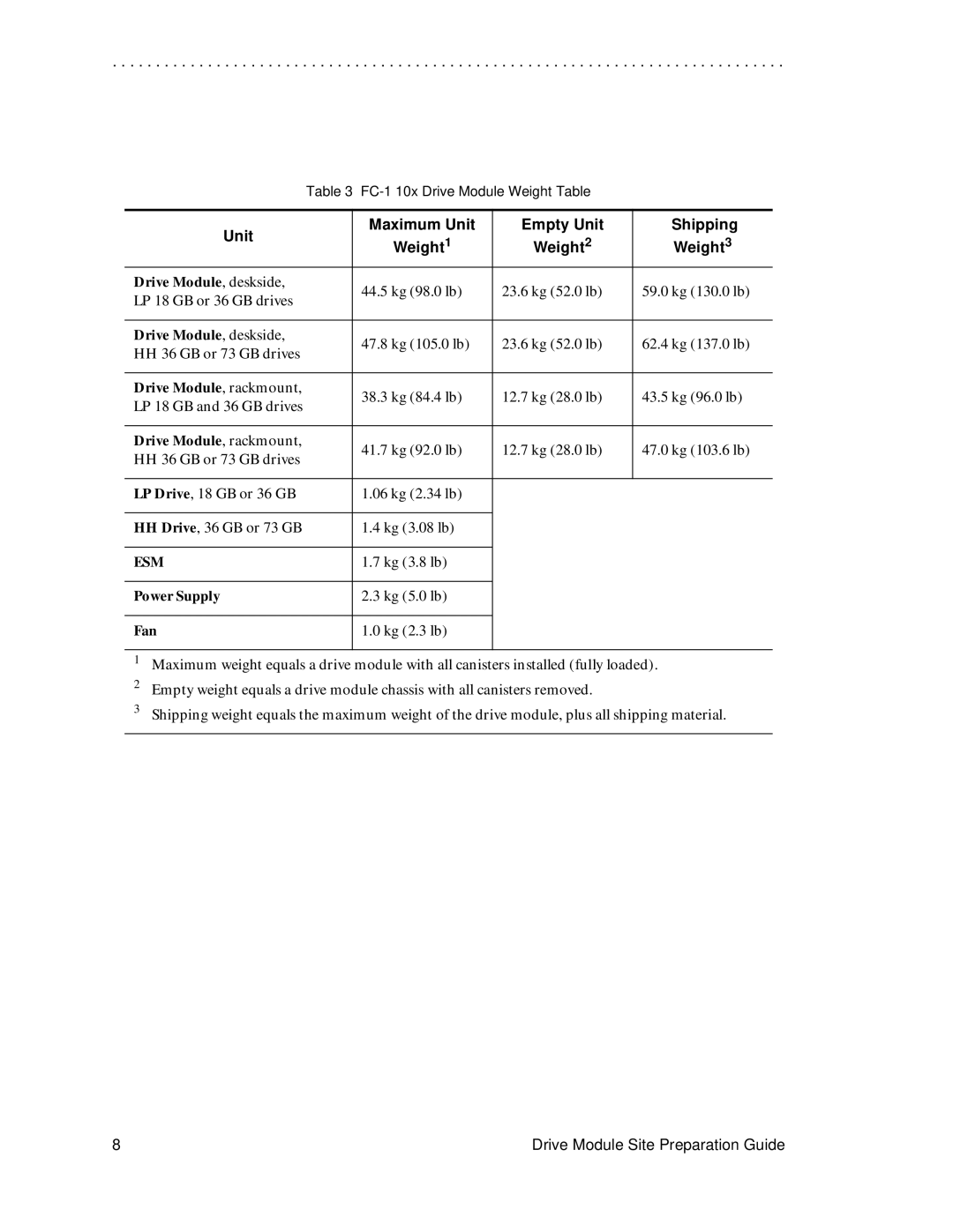 LSI DF1153-E1 manual Kg 3.8 lb 