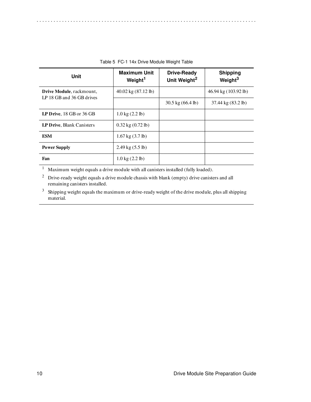 LSI DF1153-E1 manual Unit Maximum Unit Drive-Ready Shipping Weight1 