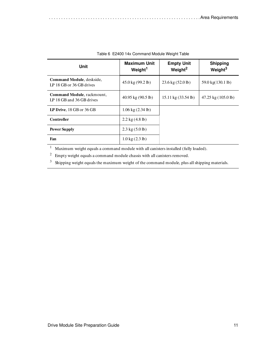 LSI DF1153-E1 manual Unit Maximum Unit Empty Unit Shipping, Weight2 Weight3 