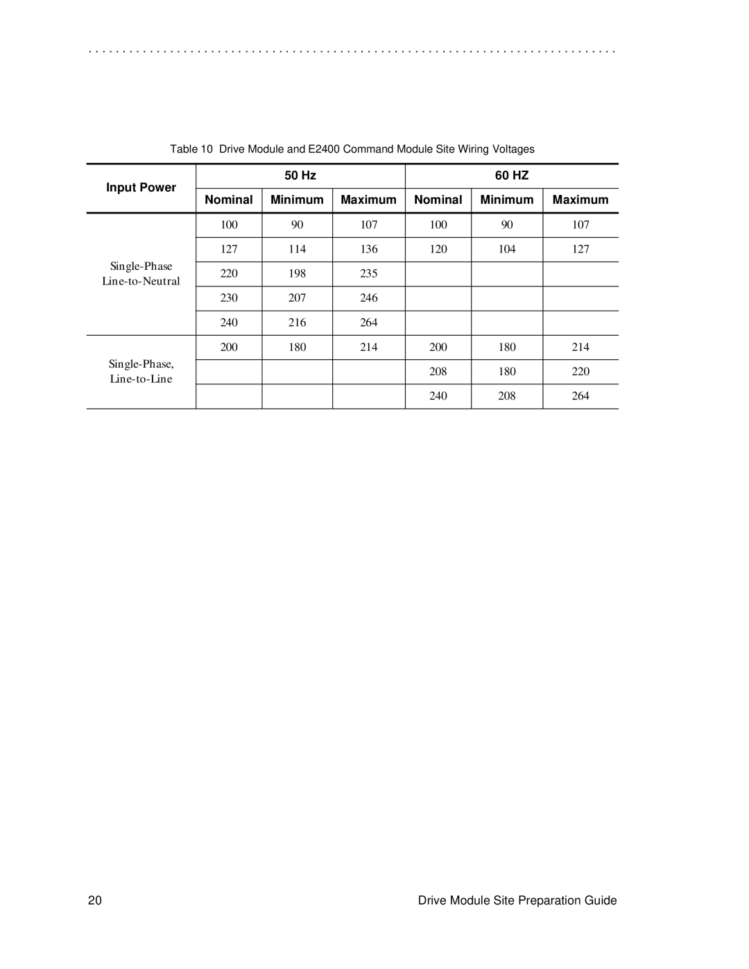 LSI DF1153-E1 manual Input Power 50 Hz 60 HZ Nominal Minimum 