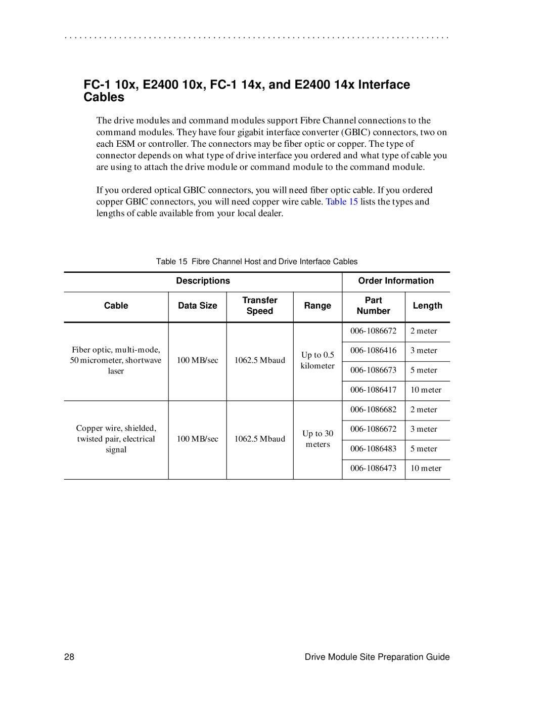 LSI DF1153-E1 manual Meter 