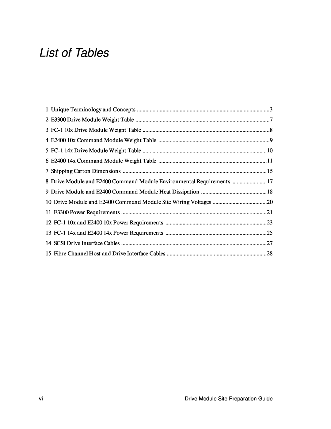 LSI DF1153-E1 manual List of Tables 