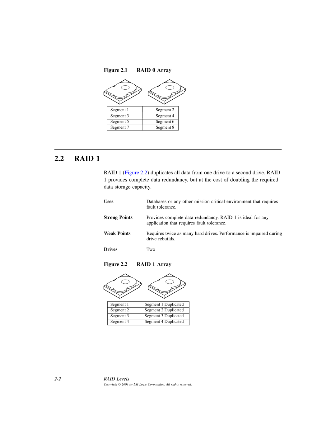 LSI ICH6R, D815-000319-00 manual RAID 0 Array 