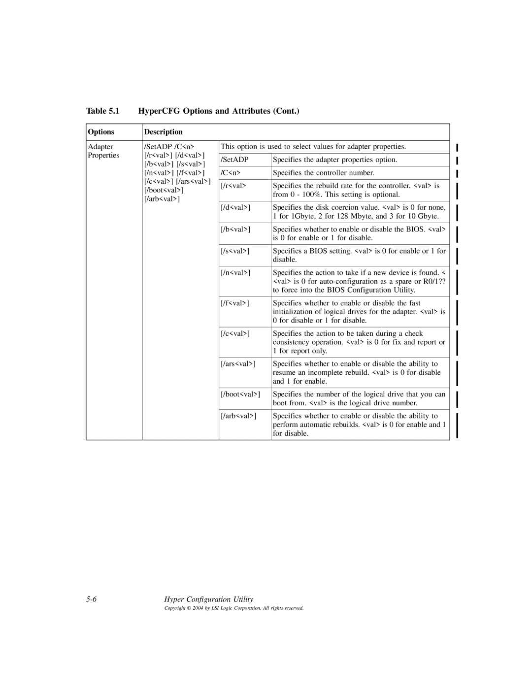 LSI ICH6R, D815-000319-00 manual HyperCFG Options and Attributes 