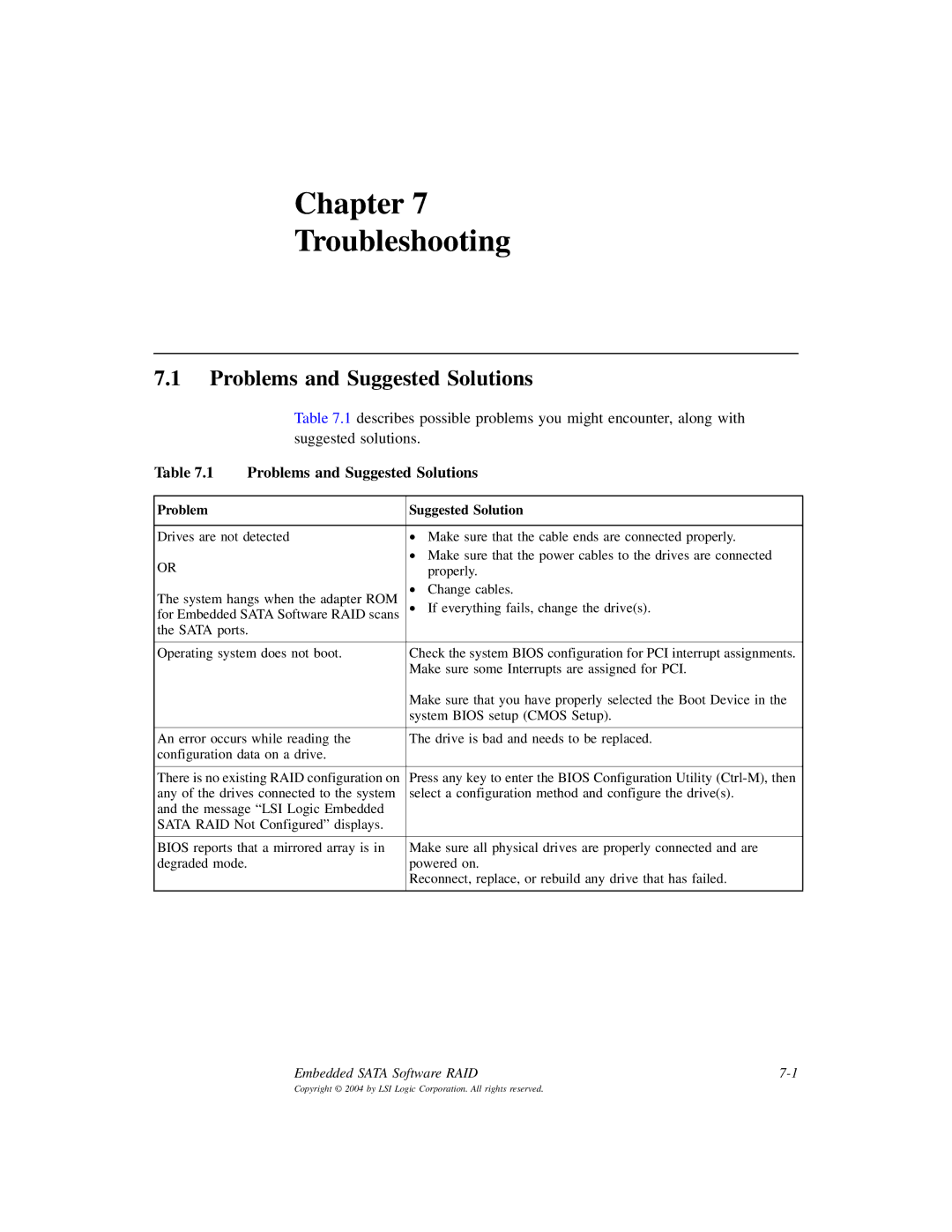 LSI D815-000319-00, ICH6R manual Chapter Troubleshooting, Problems and Suggested Solutions, Problem Suggested Solution 