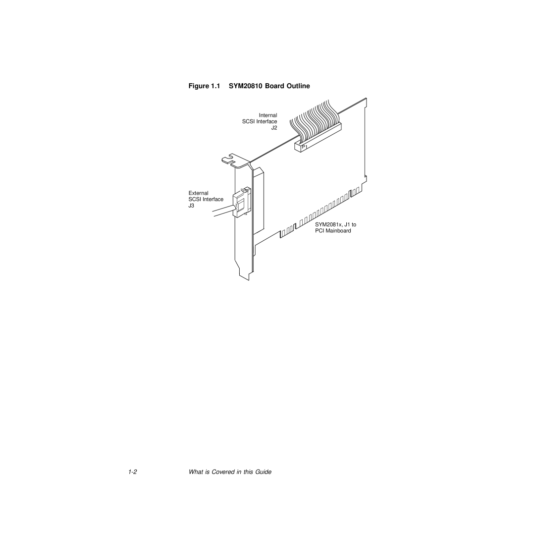 LSI S14037 manual SYM20810 Board Outline 