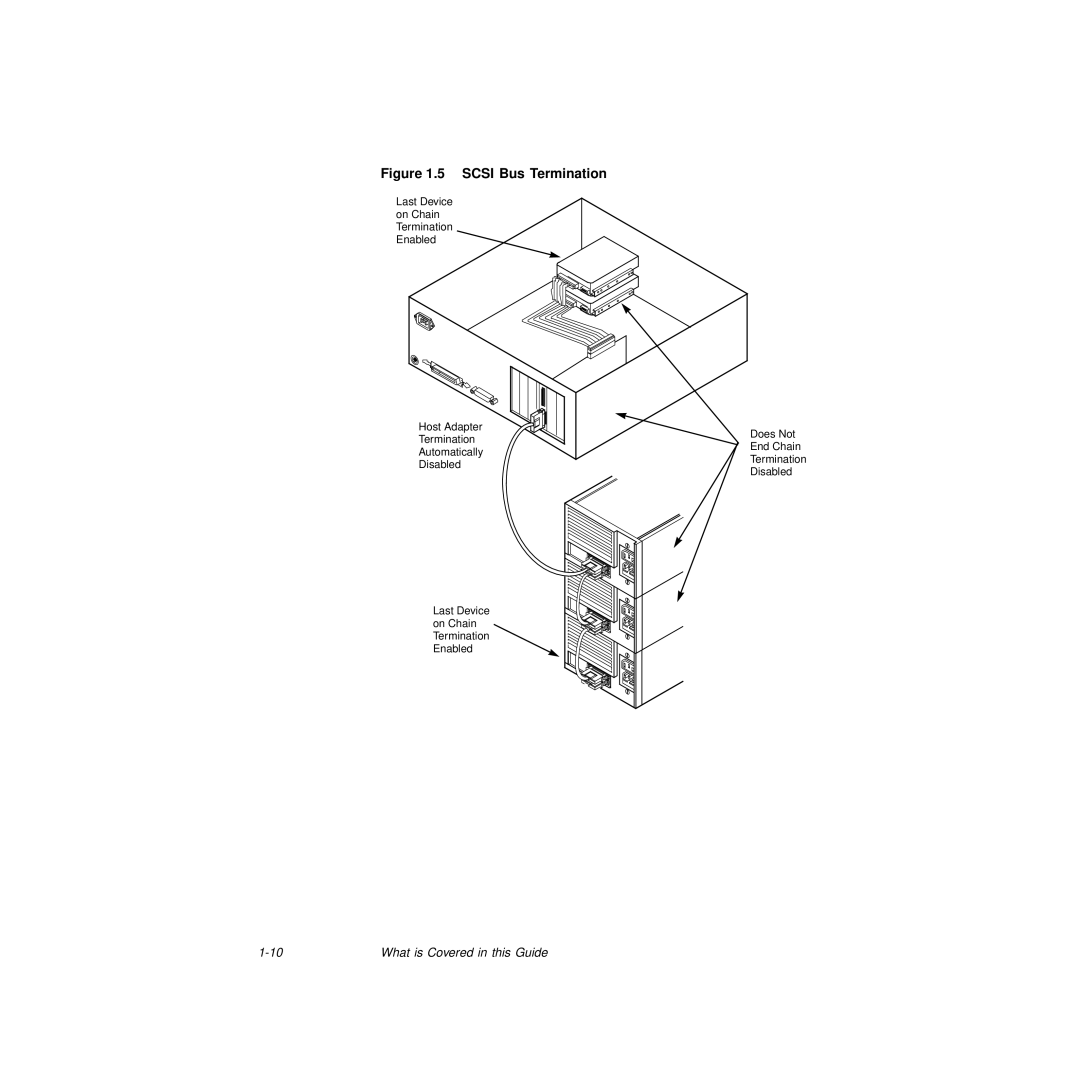 LSI S14037 manual Scsi Bus Termination 