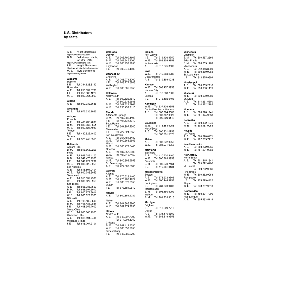 LSI S14037 manual Distributors by State, California 