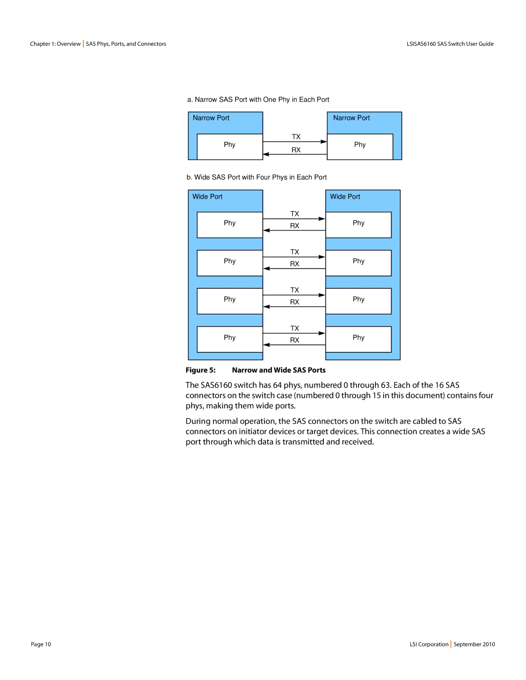 LSI SAS6160 manual Narrow and Wide SAS Ports 