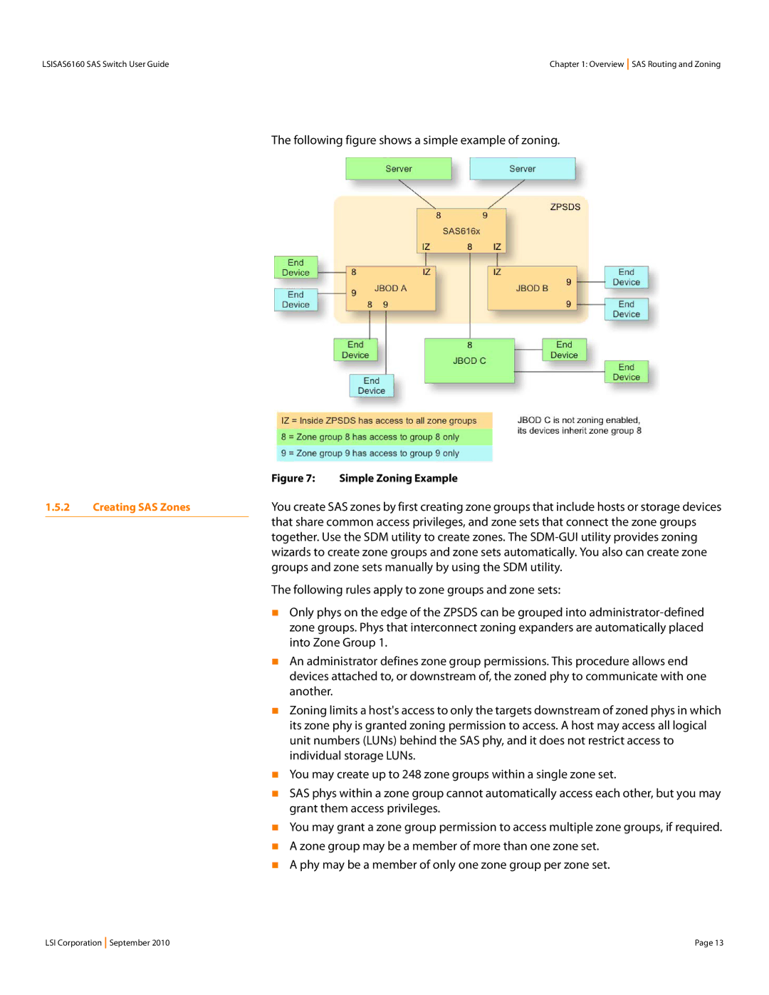 LSI SAS6160 Following figure shows a simple example of zoning, Groups and zone sets manually by using the SDM utility 