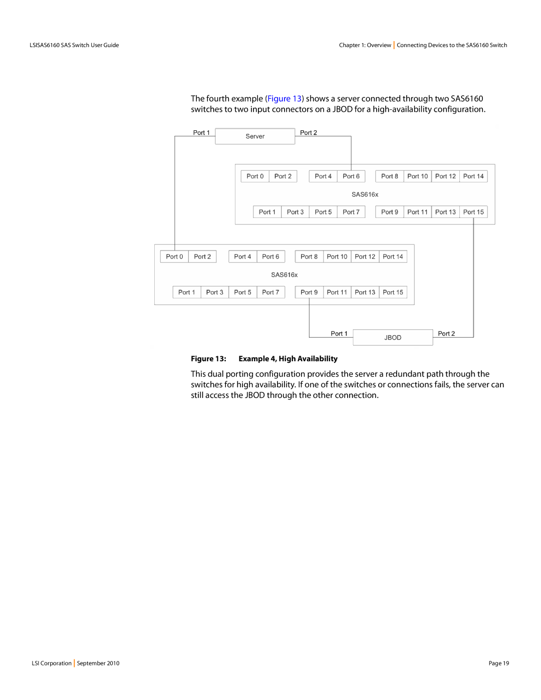 LSI SAS6160 manual Example 4, High Availability 