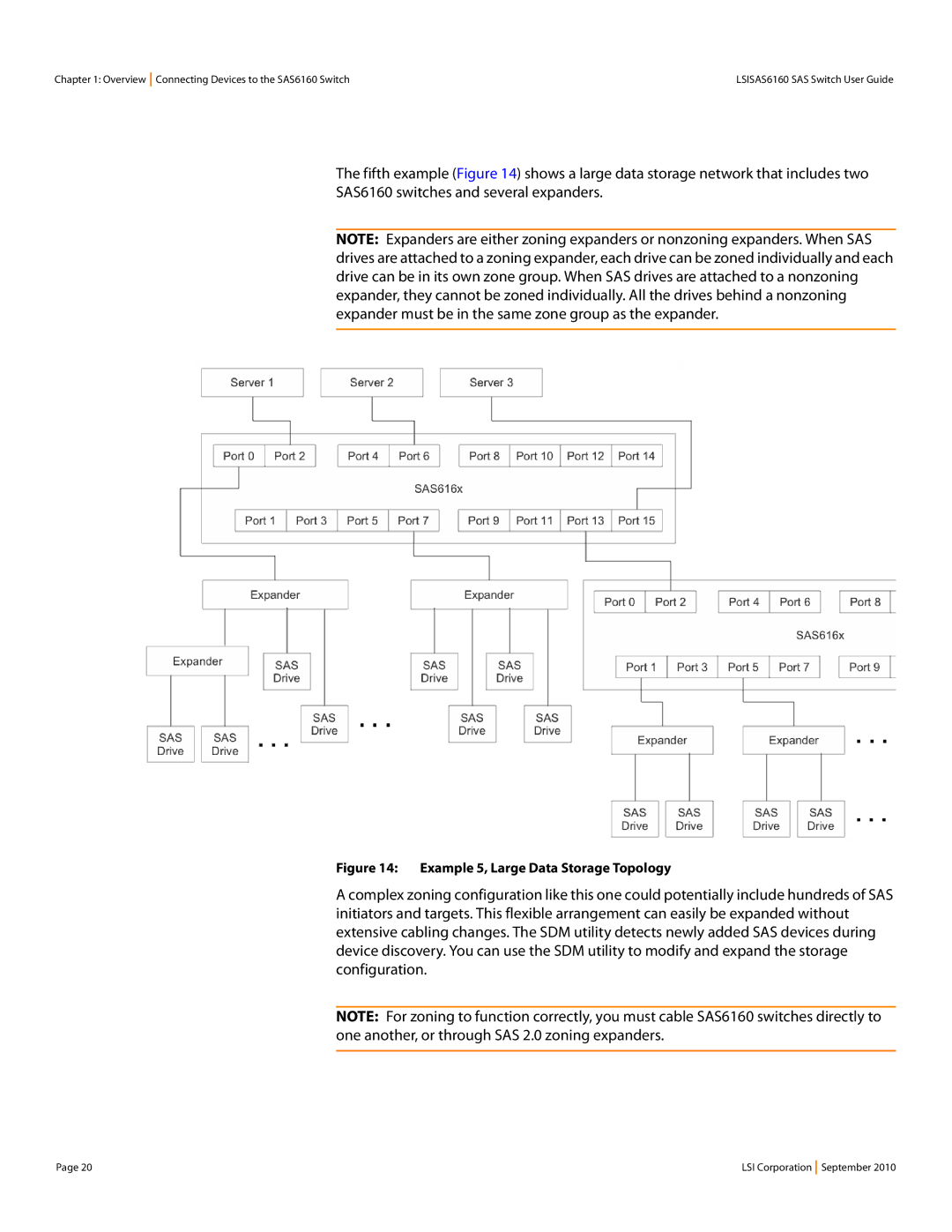 LSI SAS6160 manual Example 5, Large Data Storage Topology 