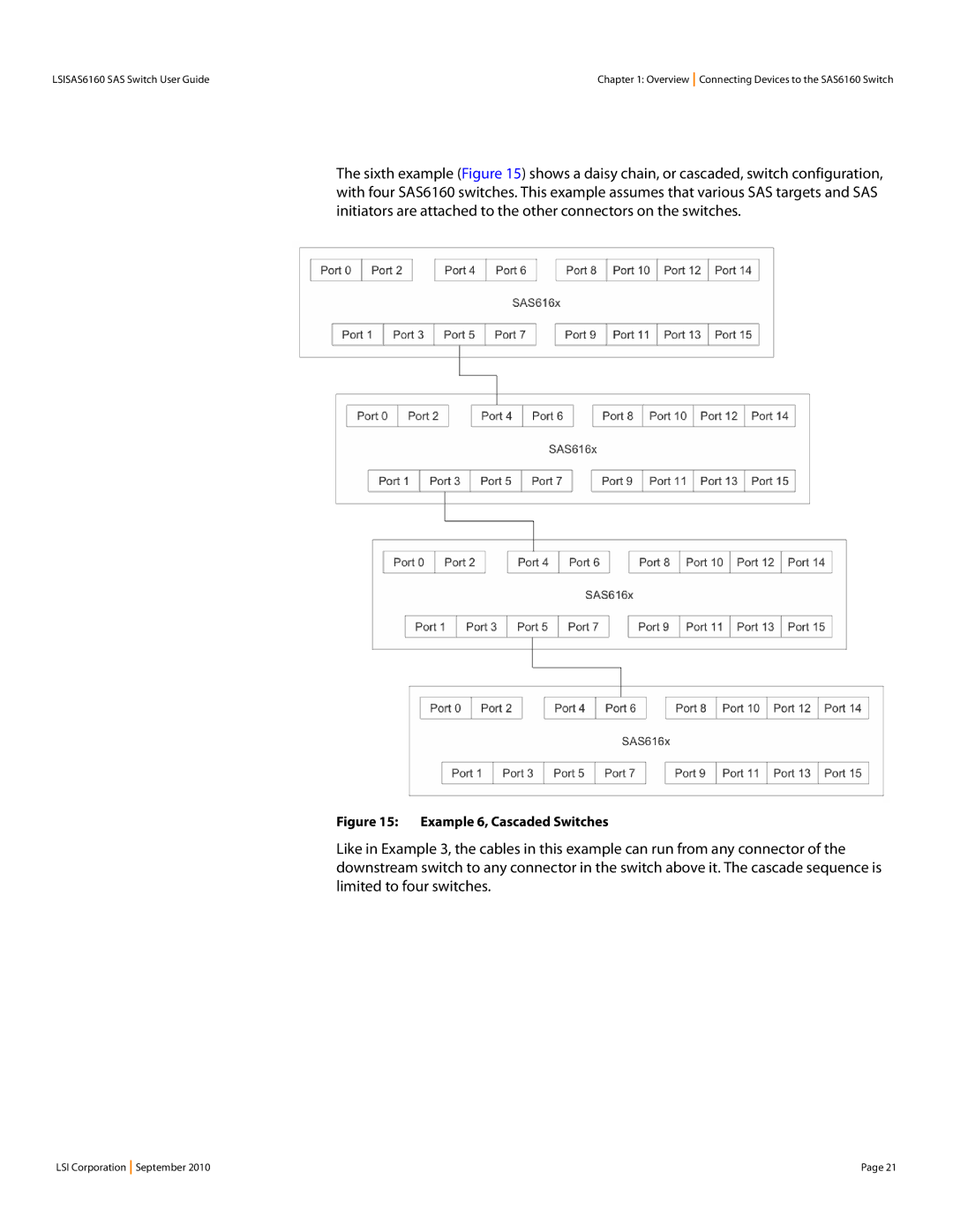 LSI SAS6160 manual Example 6, Cascaded Switches 