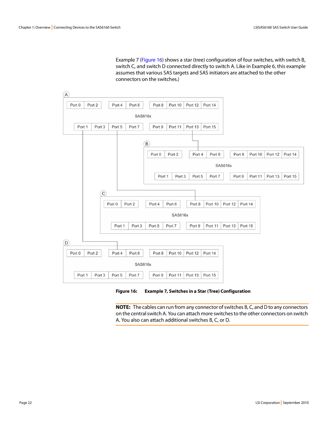 LSI SAS6160 manual Example 7, Switches in a Star Tree Configuration 