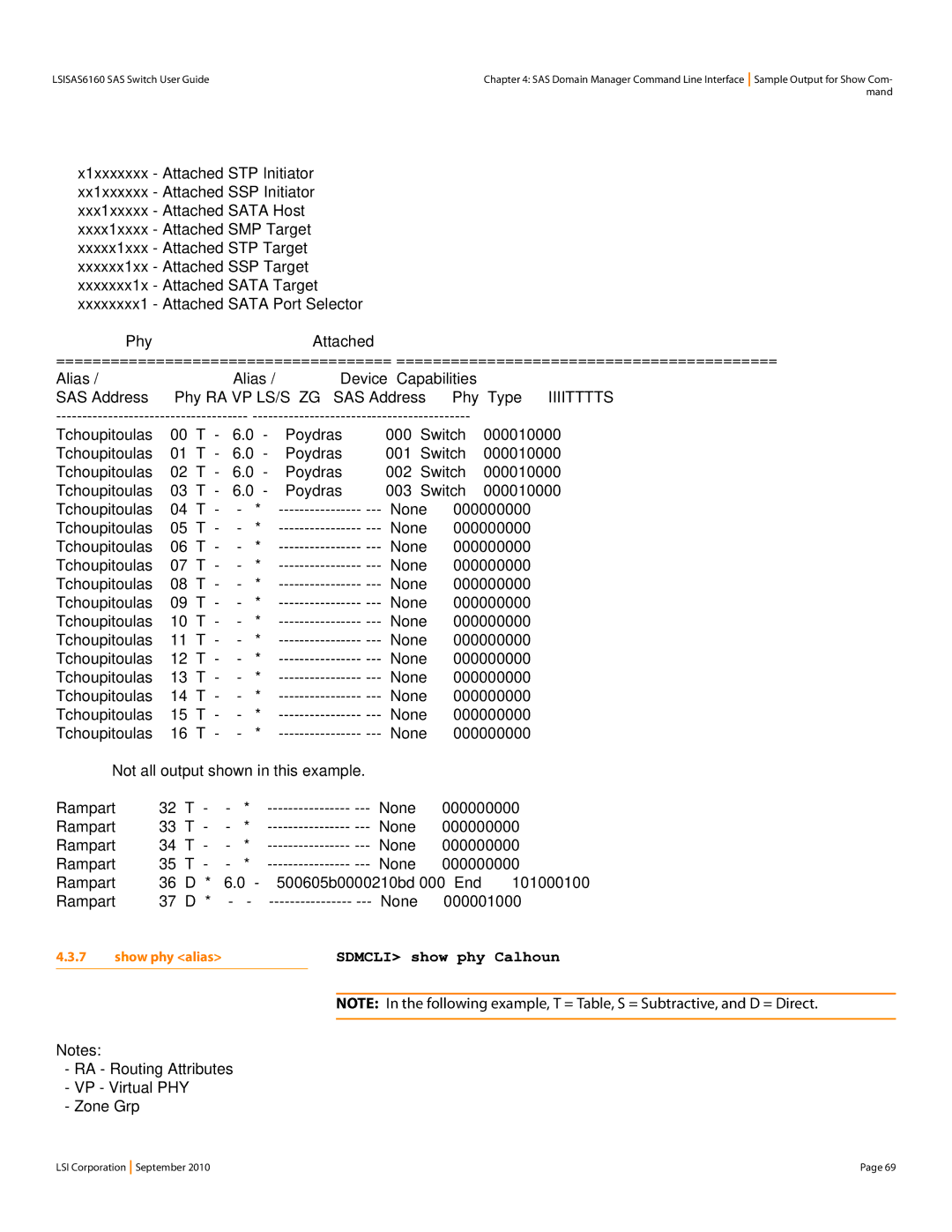 LSI SAS6160 manual Alias Phy Device Capabilities SAS Address Type, Sdmcli show phy Calhoun, Show phy alias 