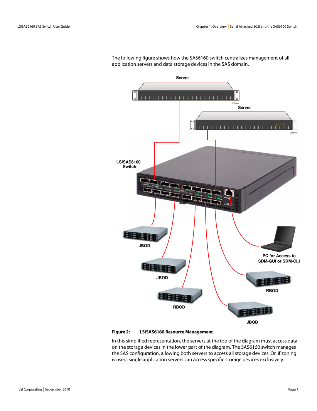 LSI manual LSISAS6160 Resource Management 