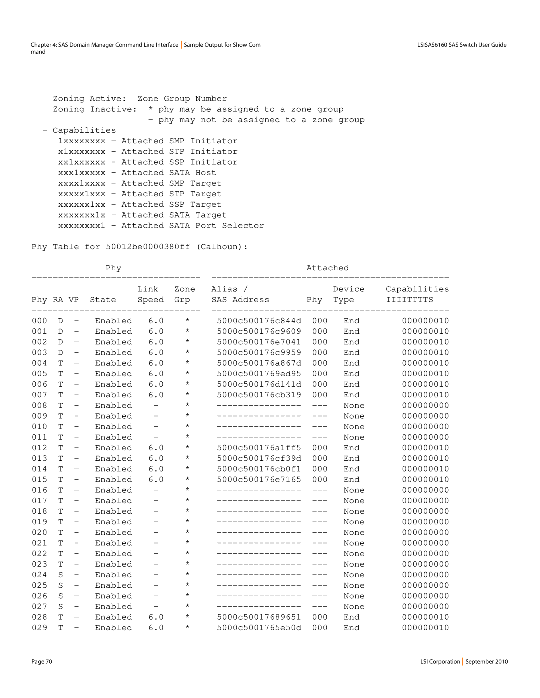 LSI SAS6160 manual Zoning Active Zone Group Number, Zoning Inactive * phy may be assigned to a zone group 