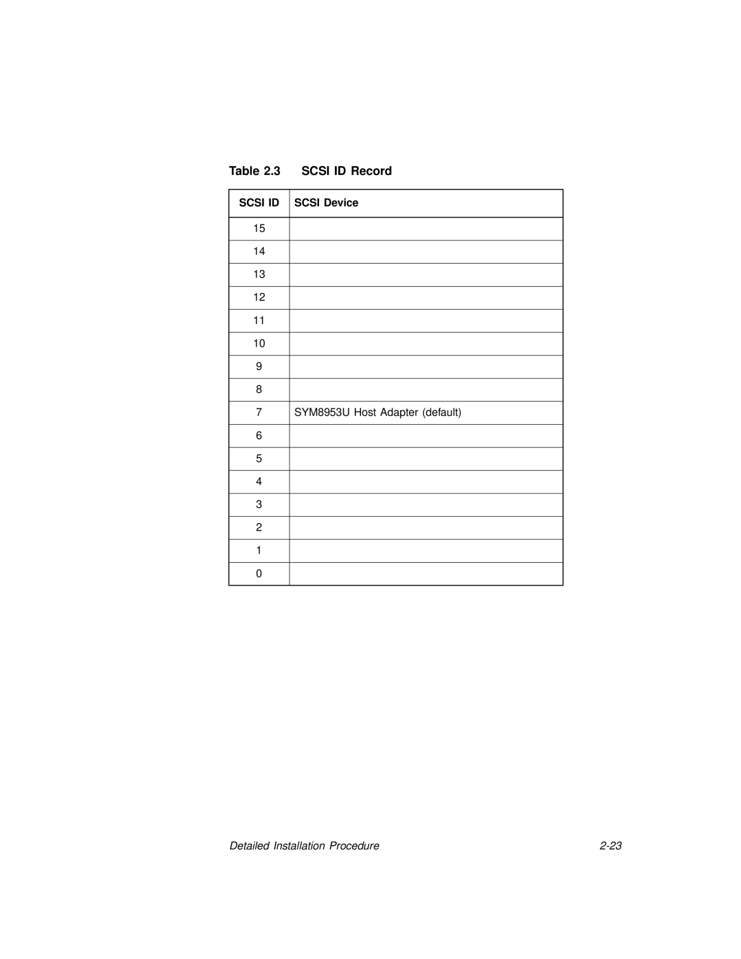 LSI SYM8953U manual Scsi ID Record 