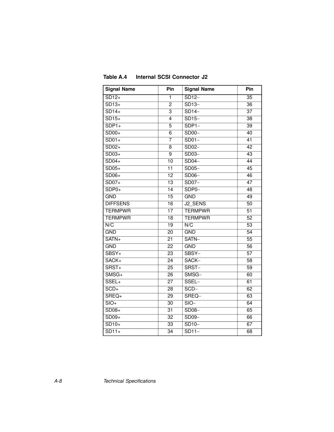 LSI SYM8953U manual Table A.4 Internal Scsi Connector J2, SDP1+ SDP1 