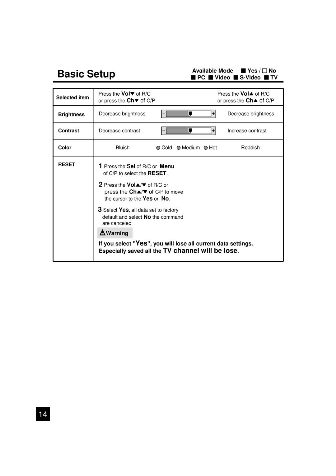 Luce LCTV-2201A manual Basic Setup, Menu 