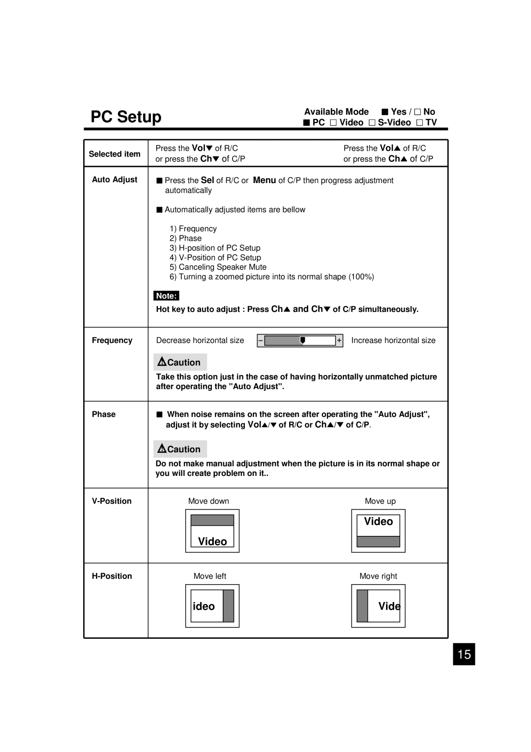 Luce LCTV-2201A manual PC Setup, Video, Ideo Vide, Auto Adjust 