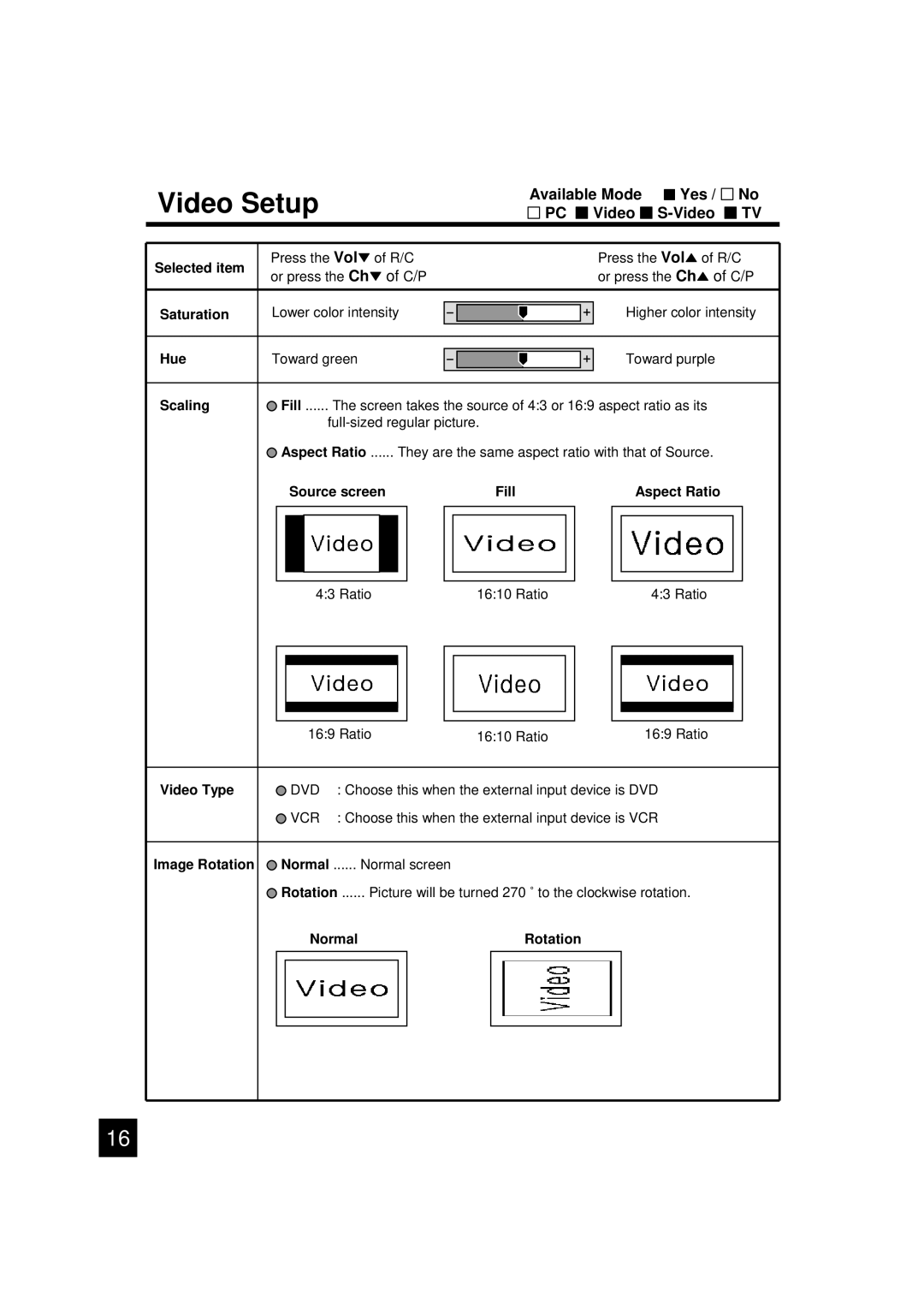 Luce LCTV-2201A manual Video Setup 