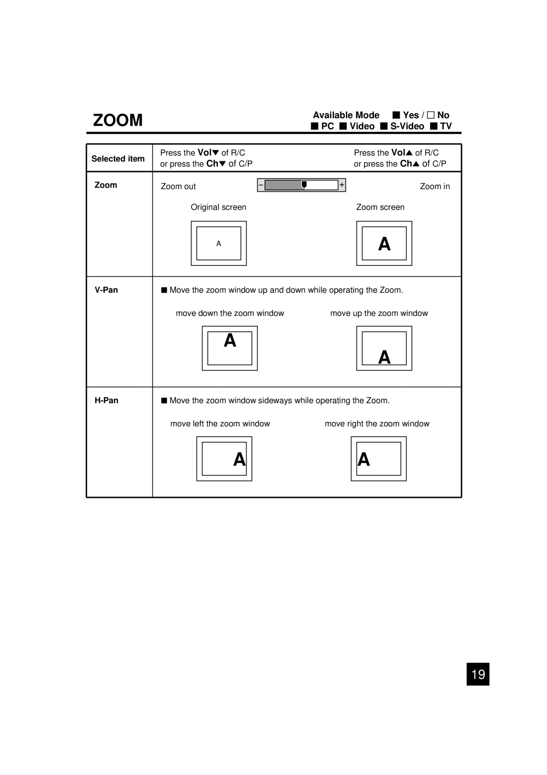 Luce LCTV-2201A manual Zoom, Pan 