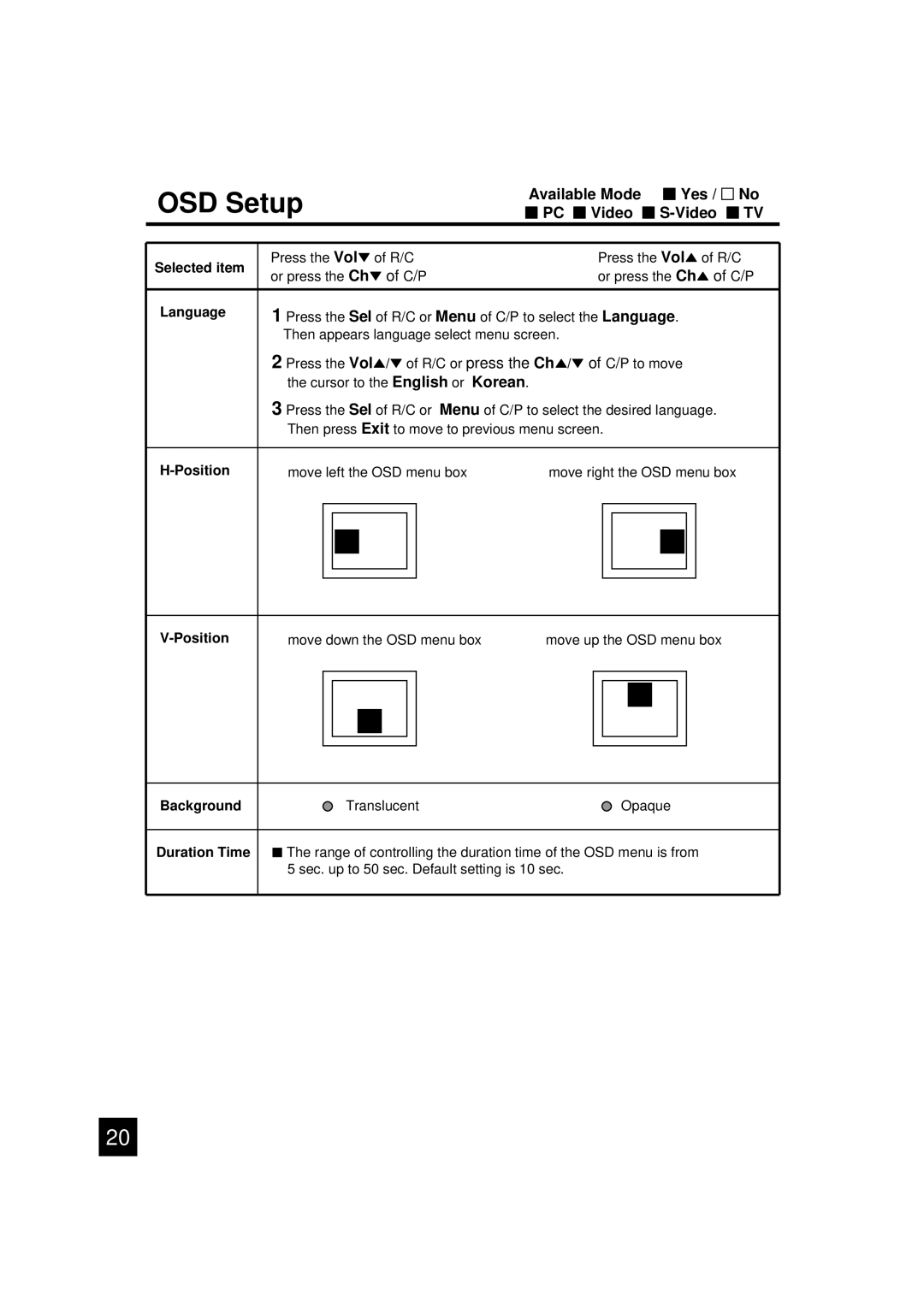 Luce LCTV-2201A manual OSD Setup, Language, Background, Duration Time 