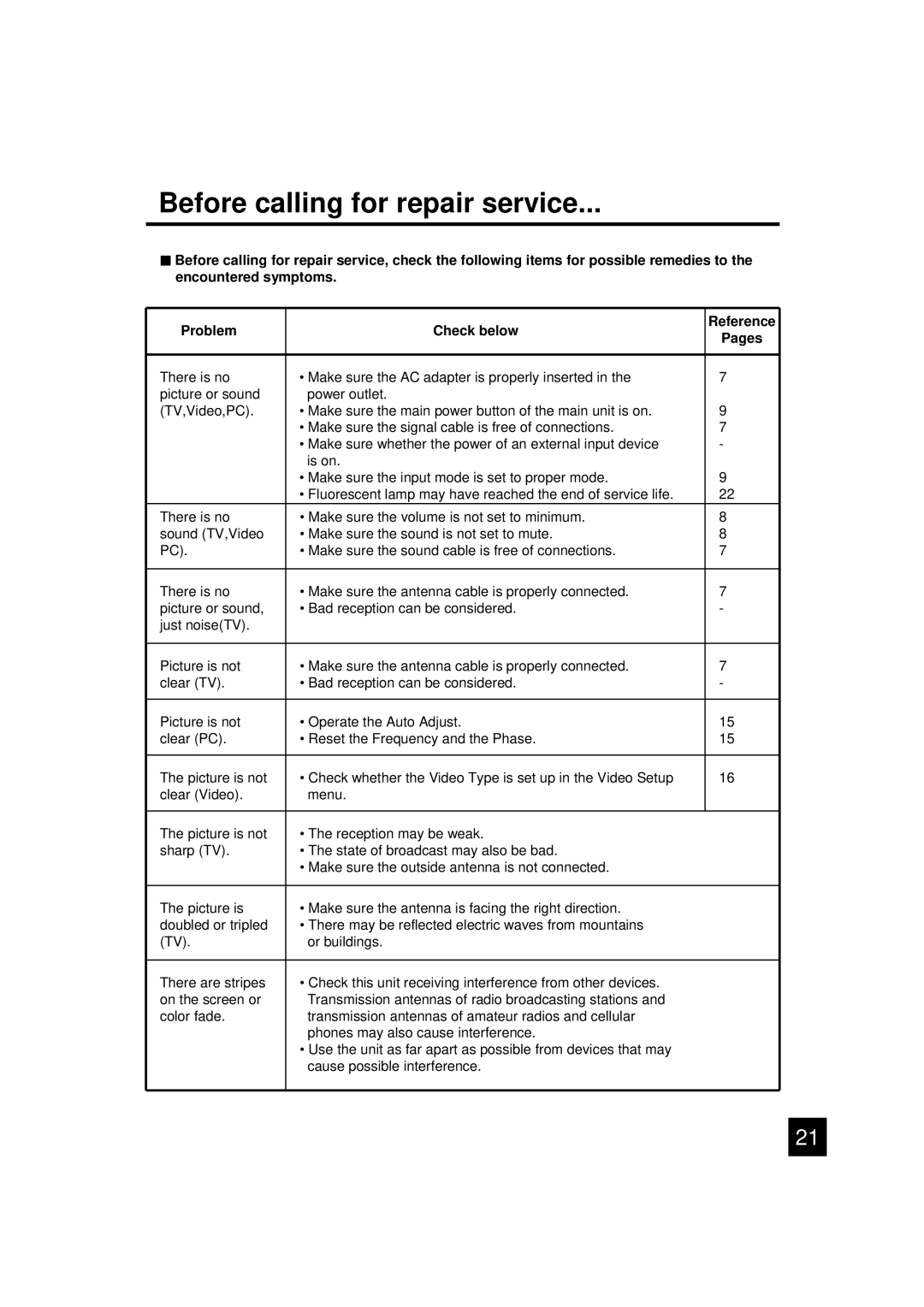 Luce LCTV-2201A manual Before calling for repair service 