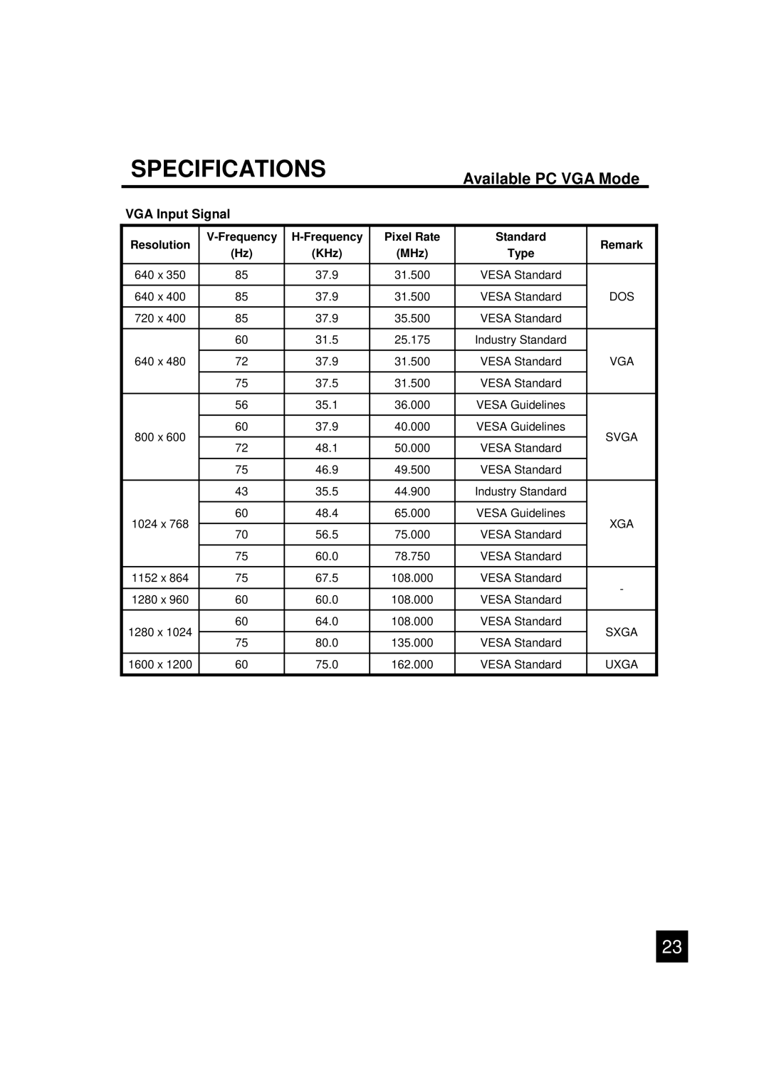 Luce LCTV-2201A manual Available PC VGA Mode, VGA Input Signal 