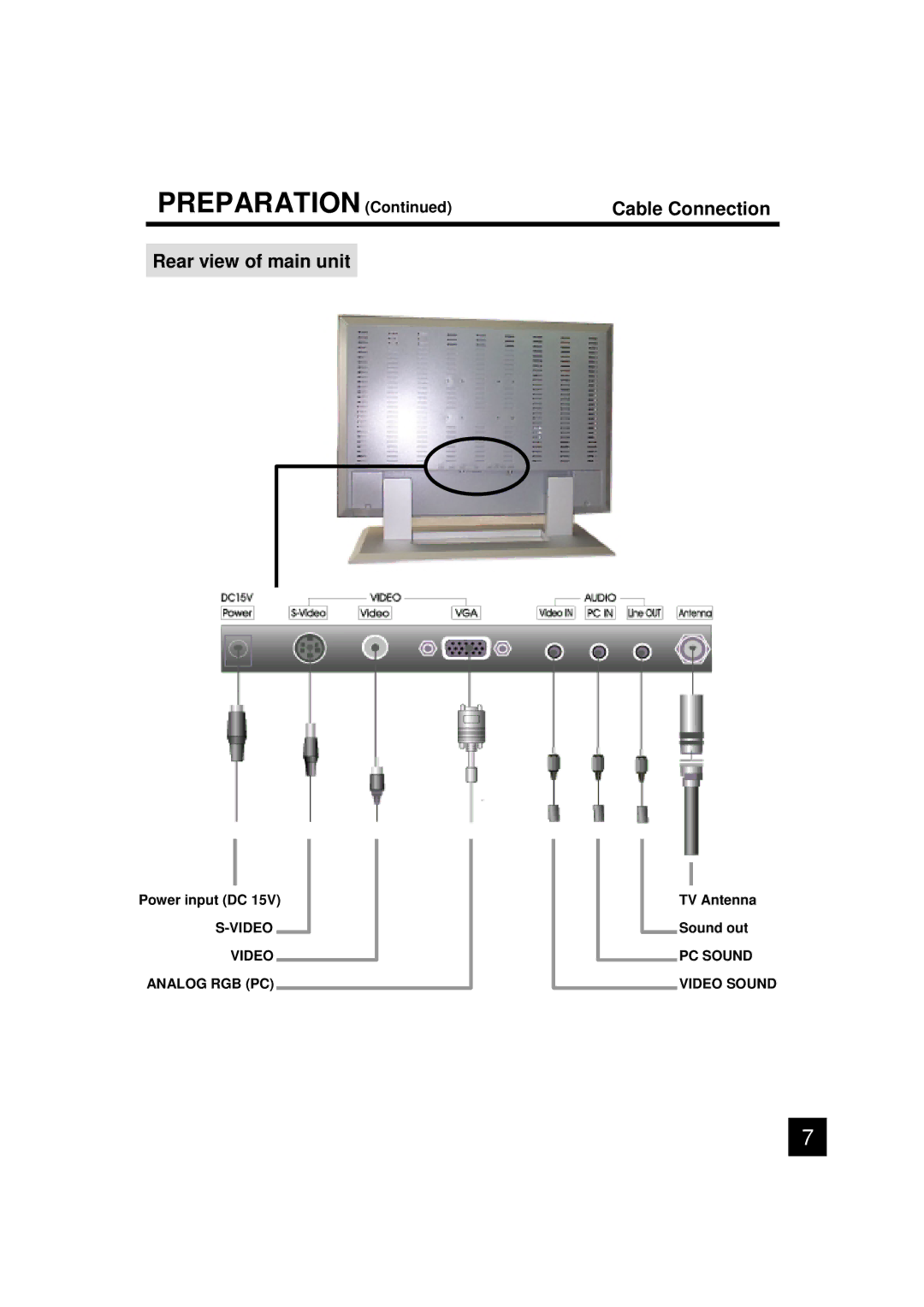 Luce LCTV-2201A manual Preparation, Cable Connection, Rear view of main unit, Power input DC, TV Antenna Sound out 