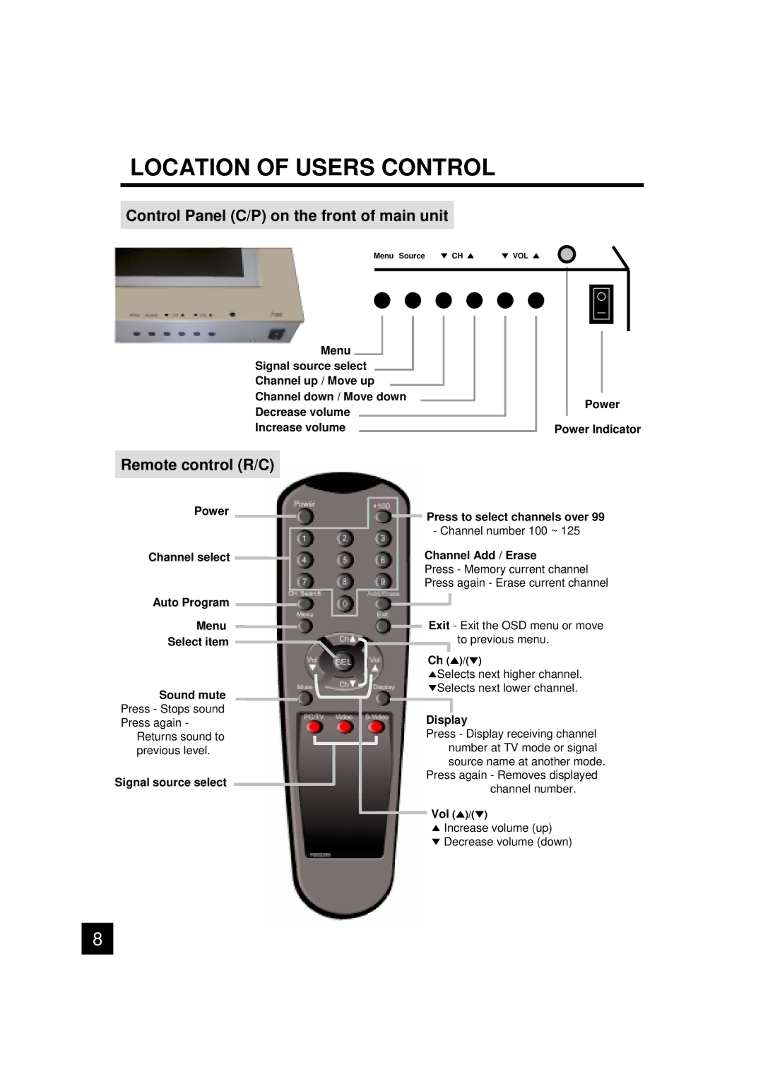 Luce LCTV-2201A manual Location of Users Control, Control Panel C/P on the front of main unit, Remote control R/C, Display 