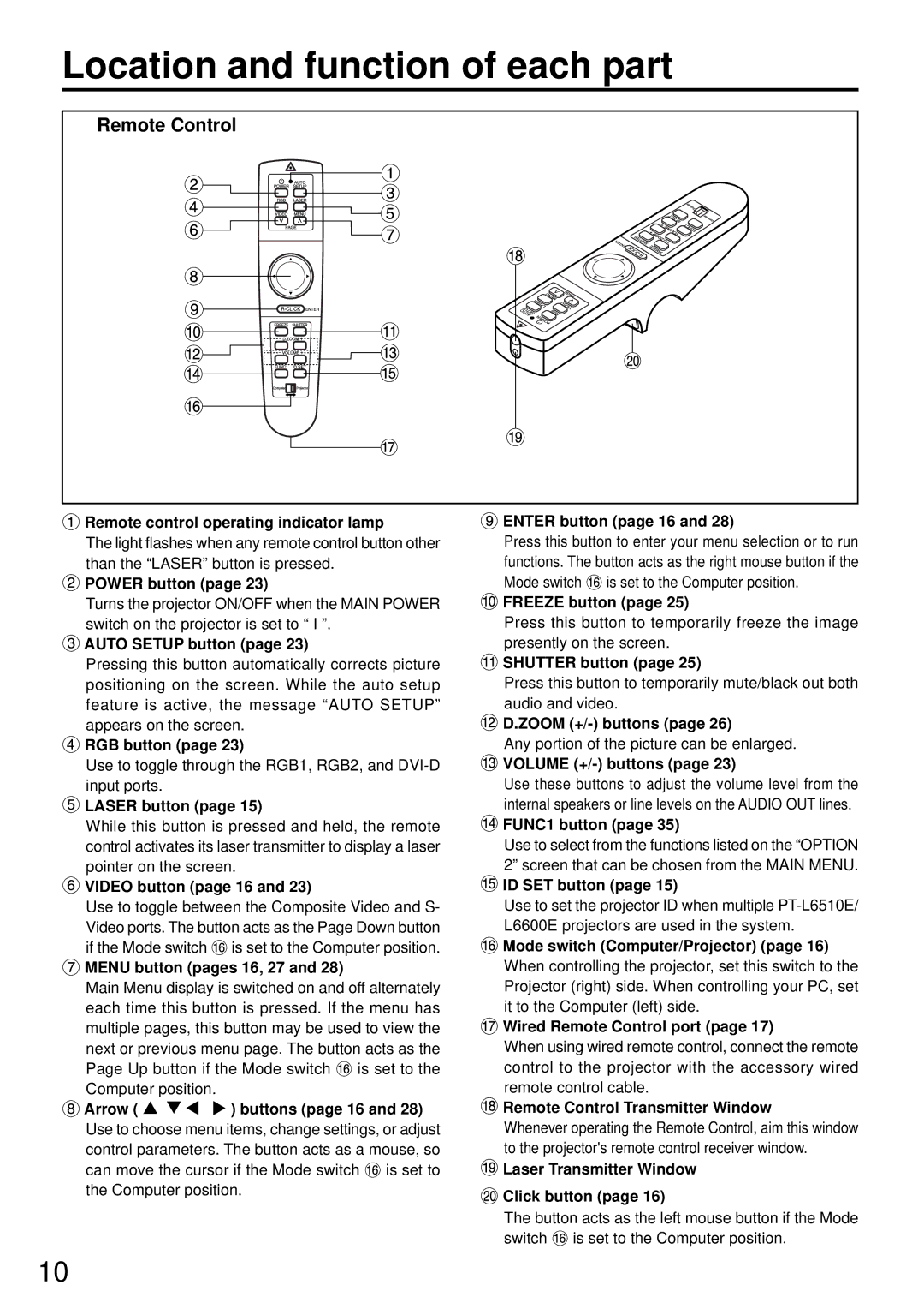 Luce PT-L6600E, PT-L6510E manual Location and function of each part, Remote Control 