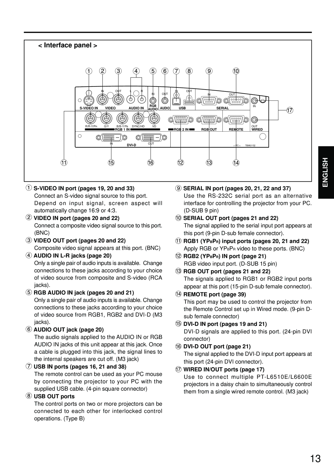 Luce PT-L6510E, PT-L6600E manual Interface panel 