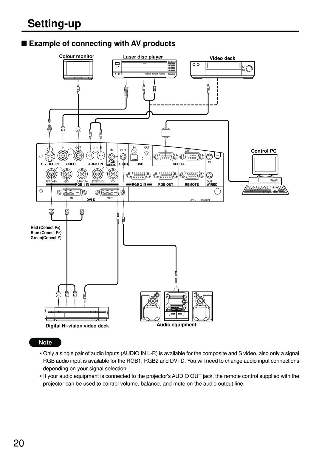 Luce PT-L6600E, PT-L6510E manual Setting-up, Example of connecting with AV products 