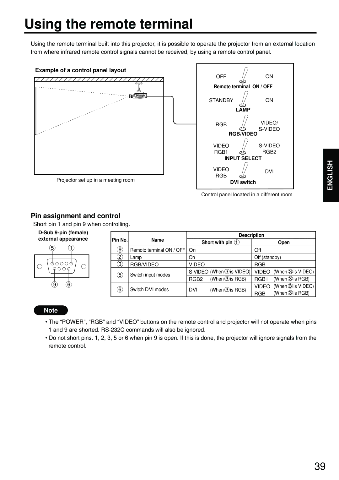 Luce PT-L6510E, PT-L6600E manual Using the remote terminal, Pin assignment and control, Example of a control panel layout 