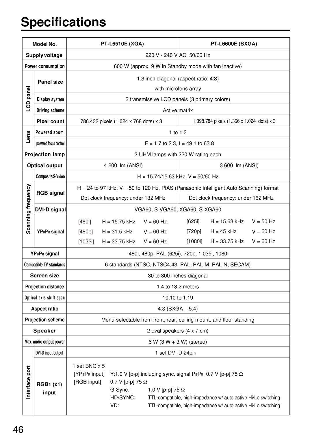 Luce PT-L6600E, PT-L6510E manual Specifications 