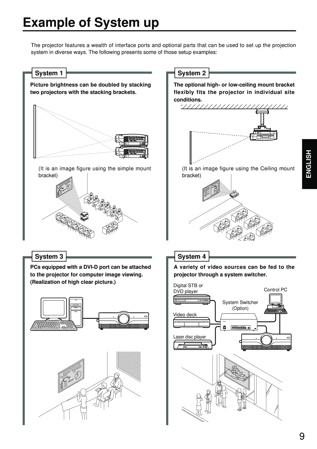 Luce PT-L6510E, PT-L6600E manual Example of System up 