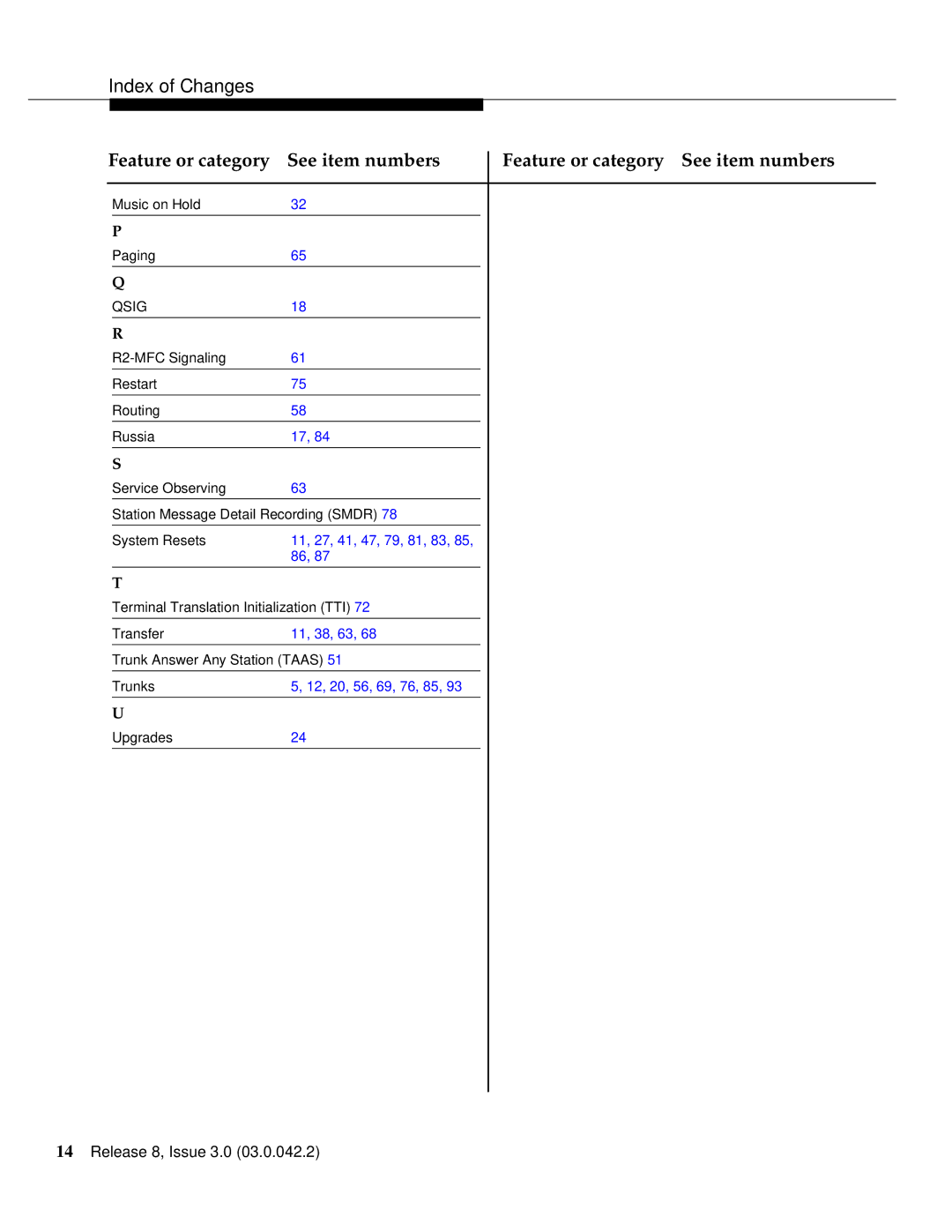 Lucent Technologies 03.0.042.2 manual Index of Changes 