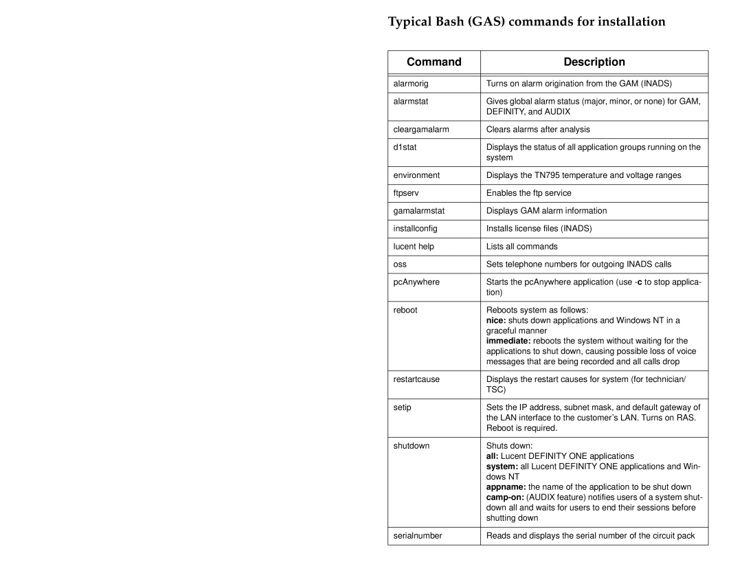 Lucent Technologies 10.21.O.X manual Typical Bash GAS commands for installation 