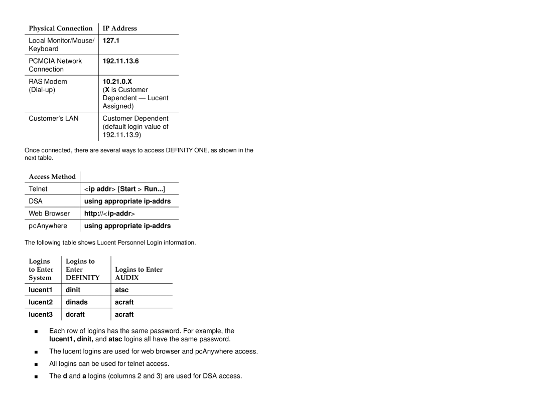 Lucent Technologies 10.21.O.X 127.1, 192.11.13.6, 10.21.0.X, Ip addr Start Run, Using appropriate ip-addrs, Http//ip-addr 