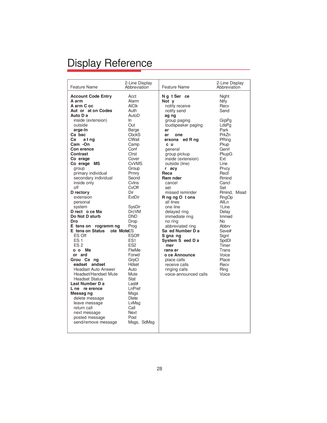 Lucent Technologies 108522426 manual Display Reference 