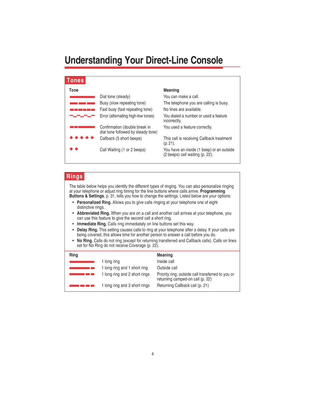 Lucent Technologies 108522426 manual Tones, Rings, Tone Meaning, Ring Meaning 