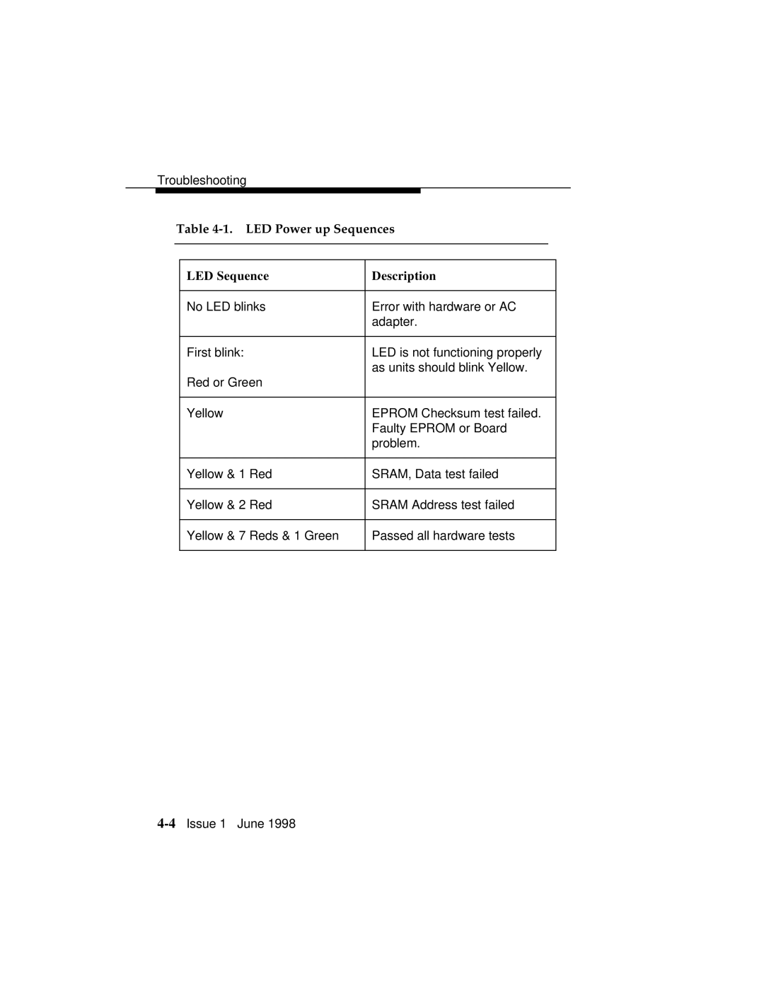 Lucent Technologies 1100 manual LED Power up Sequences LED Sequence Description 