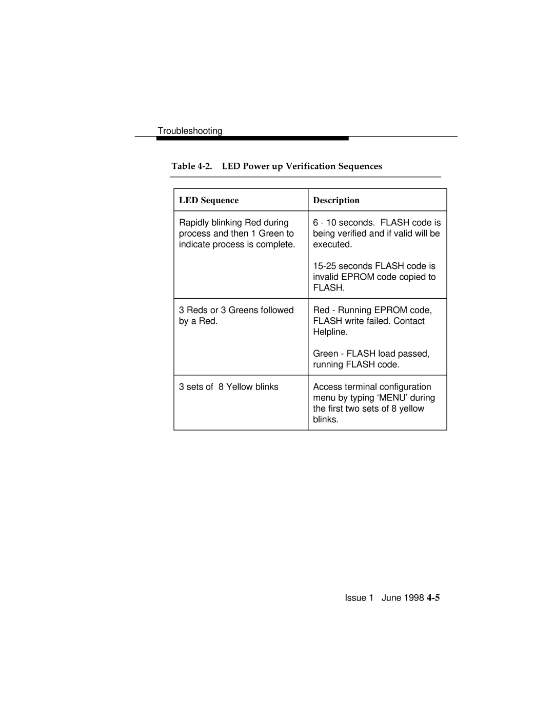 Lucent Technologies 1100 manual LED Power up Verification Sequences LED Sequence Description 