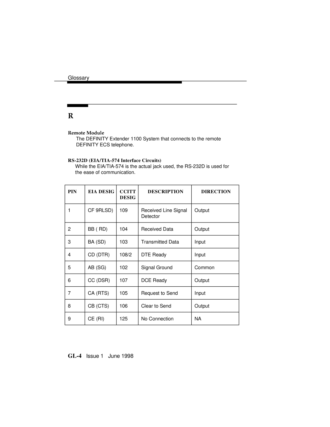 Lucent Technologies 1100 manual GL-4Issue 1 June 